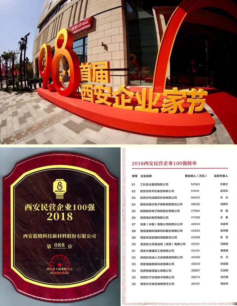 ����ʱ���������ǲ�����z6mg�Ƽ�����������Ӫ��ҵ100ǿ��