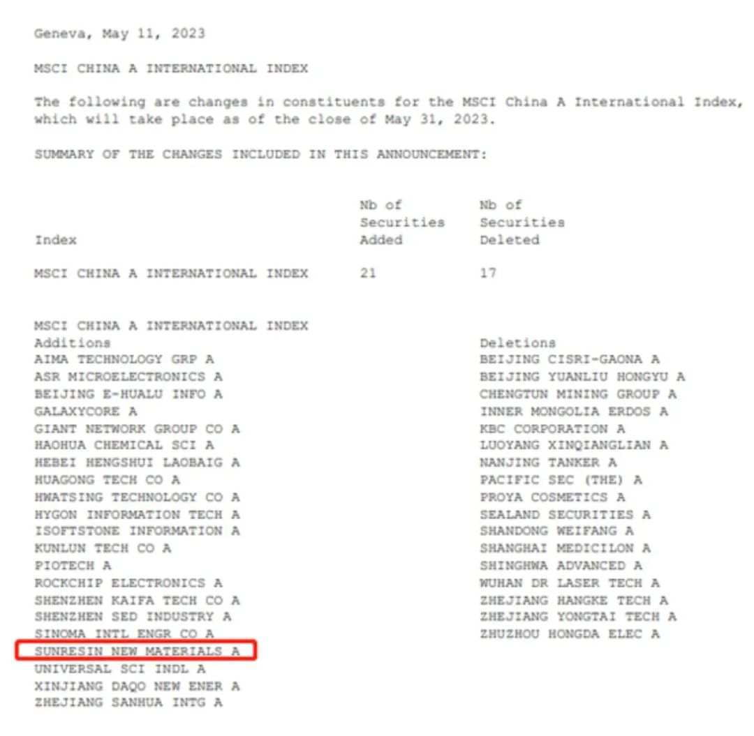 ����ʱ���������ǲ�����z6mg�Ƽ���ѡMSCI�й�ָ��